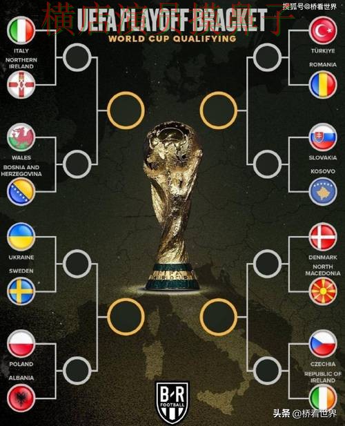 世界杯投注入口哪个好?围绕平台排行做一次全面盘点(World Cup 2026) 世界杯投注入口哪个好?围绕平台排行做一次全面盘点(World Cup 2026)